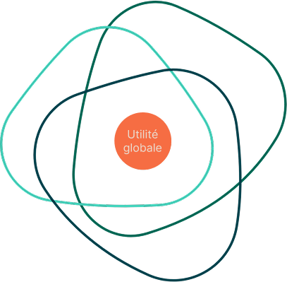 utilité-globale-img